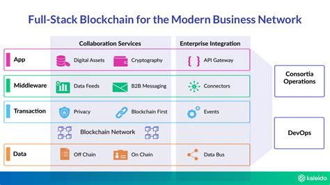 Stacks blockchain 